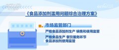 奶茶、麻辣烫、暖锅、烧烤节也是食物添加剂的